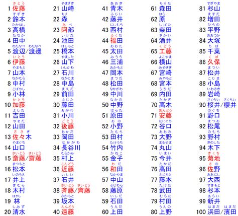 日本男姓名|日本名字列表：完整收錄7億個名字的秘訣 